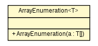 Package class diagram package ArrayEnumeration