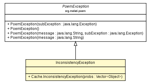 Package class diagram package Cache.InconsistencyException