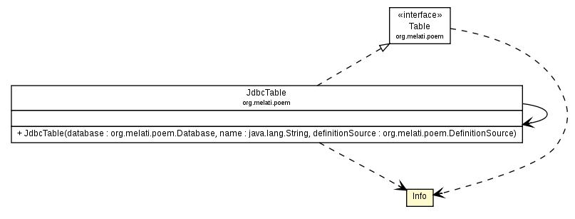 Package class diagram package Cache.Info