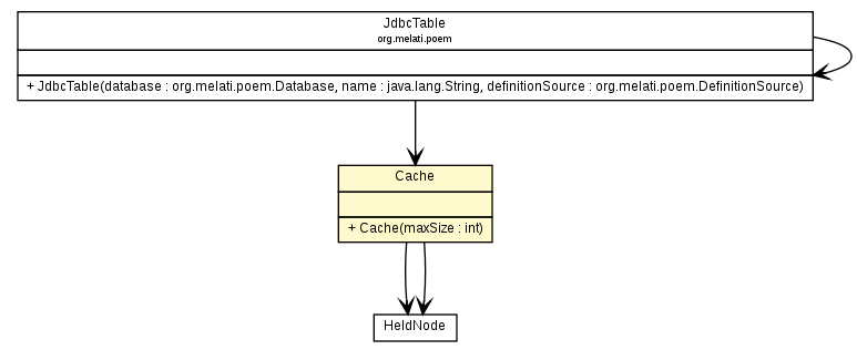 Package class diagram package Cache