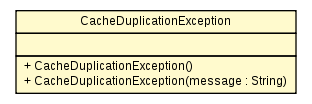 Package class diagram package CacheDuplicationException
