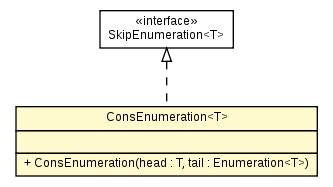 Package class diagram package ConsEnumeration