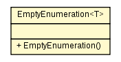 Package class diagram package EmptyEnumeration