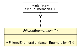 Package class diagram package FilteredEnumeration