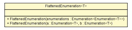 Package class diagram package FlattenedEnumeration