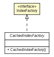 Package class diagram package IndexFactory