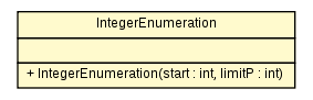Package class diagram package IntegerEnumeration