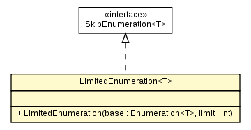 Package class diagram package LimitedEnumeration