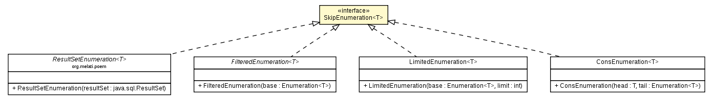 Package class diagram package SkipEnumeration