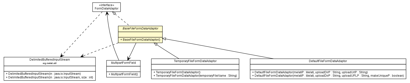 Package class diagram package BaseFileFormDataAdaptor