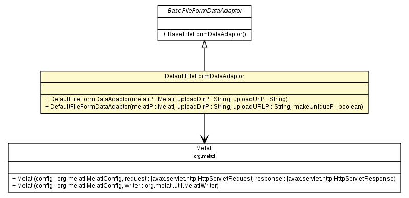 Package class diagram package DefaultFileFormDataAdaptor
