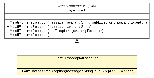 Package class diagram package FormDataAdaptorException