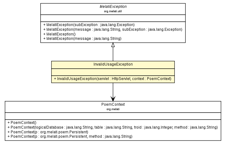 Package class diagram package InvalidUsageException