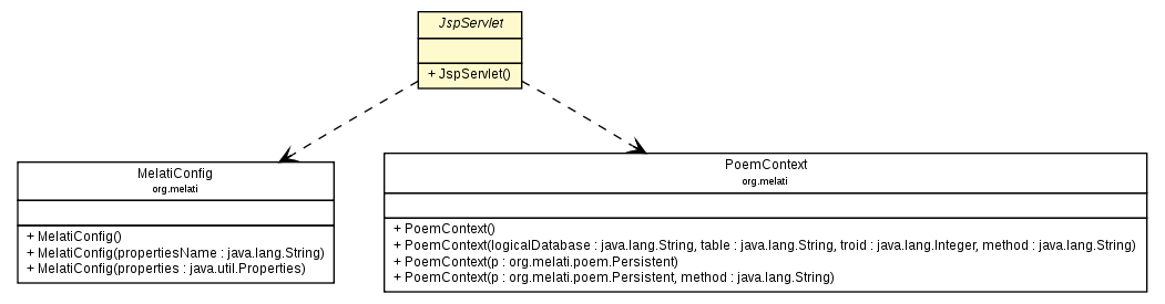 Package class diagram package JspServlet