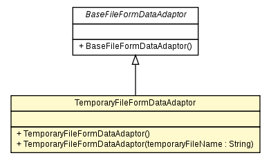 Package class diagram package TemporaryFileFormDataAdaptor
