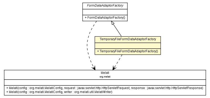 Package class diagram package TemporaryFileFormDataAdaptorFactory