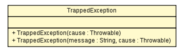 Package class diagram package TrappedException