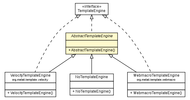Package class diagram package AbstractTemplateEngine