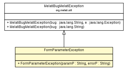 Package class diagram package FormParameterException