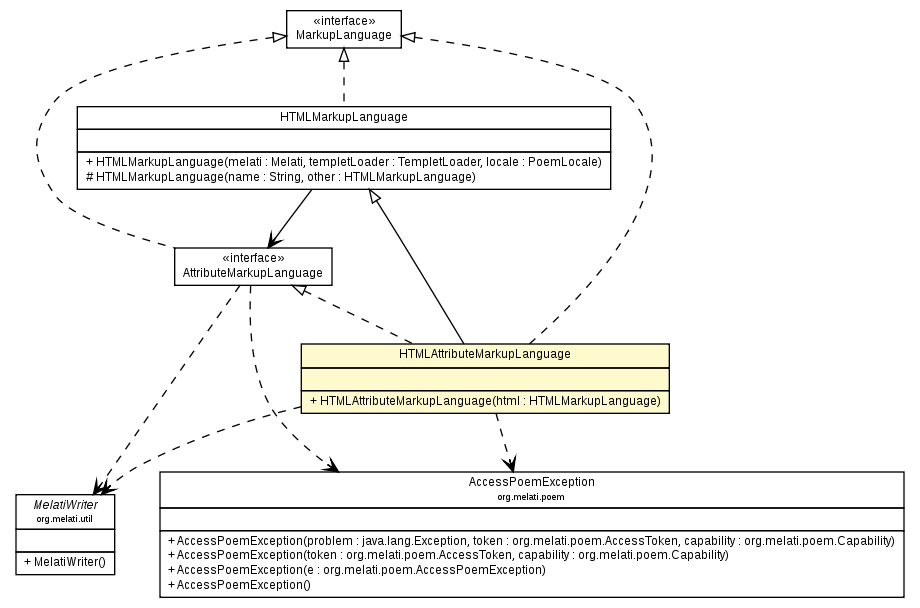 Package class diagram package HTMLAttributeMarkupLanguage