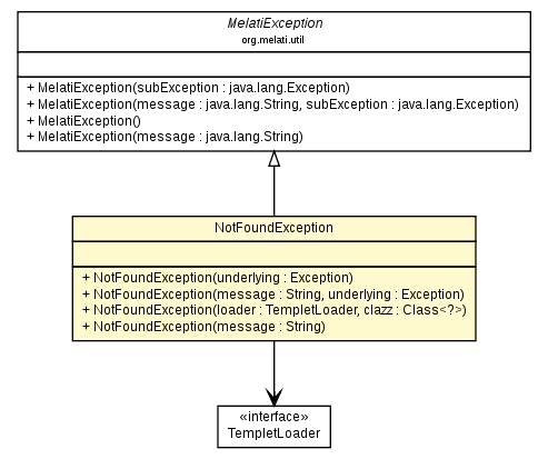 Package class diagram package NotFoundException