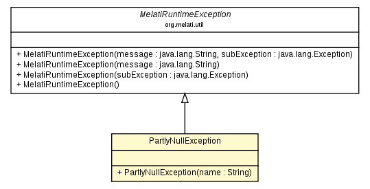 Package class diagram package PartlyNullException