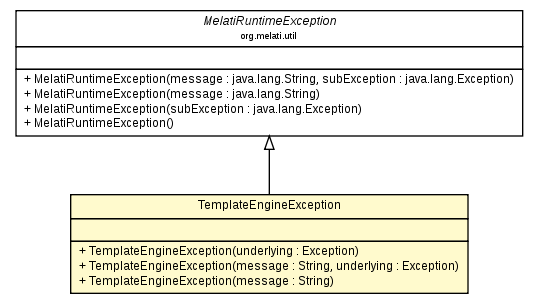 Package class diagram package TemplateEngineException