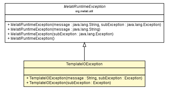 Package class diagram package TemplateIOException