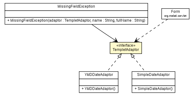 Package class diagram package TempletAdaptor