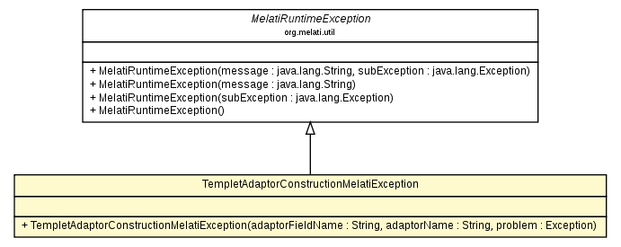 Package class diagram package TempletAdaptorConstructionMelatiException