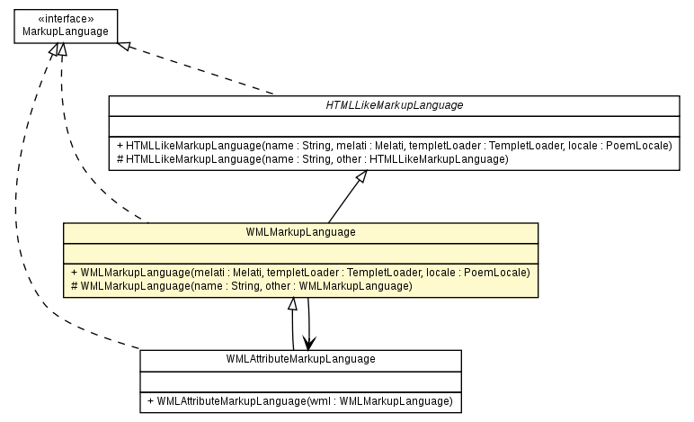 Package class diagram package WMLMarkupLanguage