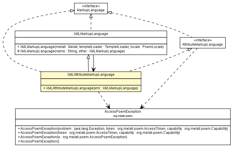 Package class diagram package XMLAttributeMarkupLanguage