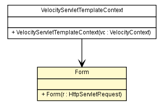 Package class diagram package Form