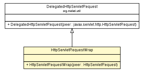 Package class diagram package HttpServletRequestWrap