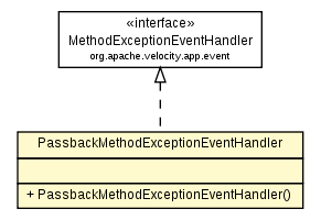 Package class diagram package PassbackMethodExceptionEventHandler