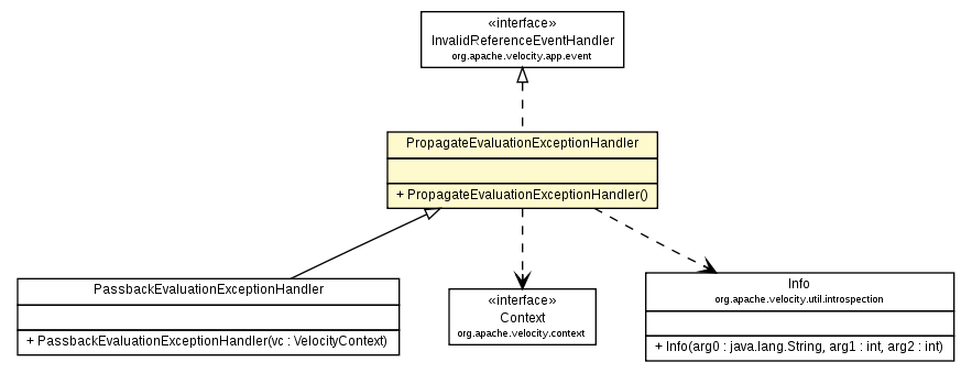 Package class diagram package PropagateEvaluationExceptionHandler
