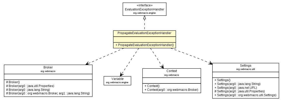 Package class diagram package PropagateEvaluationExceptionHandler