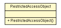 Package class diagram package RestrictedAccessObject