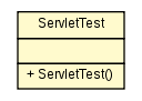 Package class diagram package ServletTest