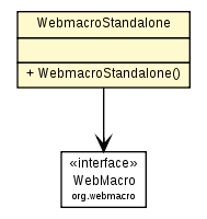Package class diagram package WebmacroStandalone