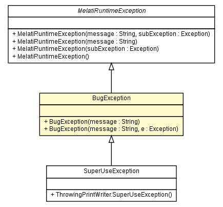 Package class diagram package BugException