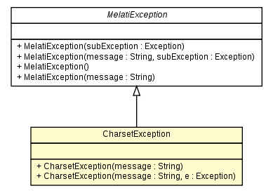 Package class diagram package CharsetException