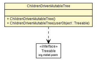 Package class diagram package ChildrenDrivenMutableTree