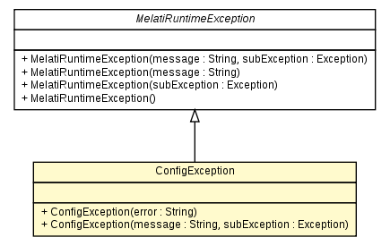Package class diagram package ConfigException