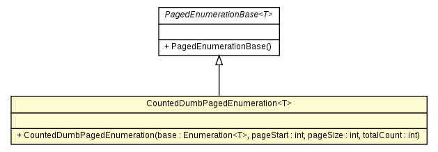 Package class diagram package CountedDumbPagedEnumeration