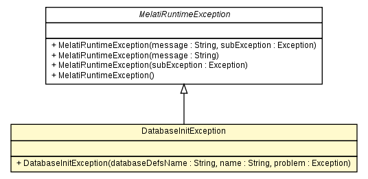 Package class diagram package DatabaseInitException