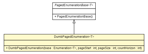Package class diagram package DumbPagedEnumeration