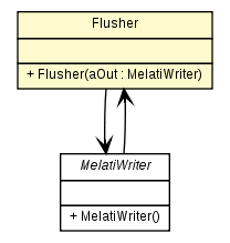 Package class diagram package Flusher