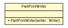 Package class diagram package FtellPrintWriter