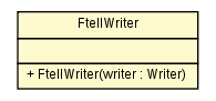 Package class diagram package FtellWriter